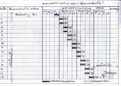 
            ตารางการทำงานร่าง"ข้อตกลงร่วมกัน"

กลับมาทำงานต่อครับ...พอจะมองเห็นแนวทางบ้างแล้วนะค