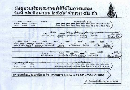 แผนขบวนเรือพระราชพิธีครับ


