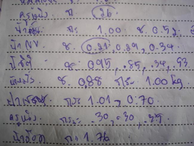 น้าทิ รองลงมา... :cheer: :cheer:
    สังเกตดีๆ นะครับ มีรางวัลขนาด นน. ปลา ของน้า เอ็น ด้วย เบิ่ง ก