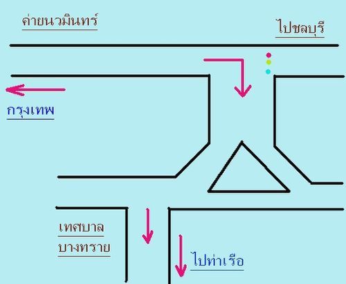 วาดผิดขอโทษ ด้วยคับ  ดูพอรู้คับขำๆ :laughing: :laughing: :laughing: