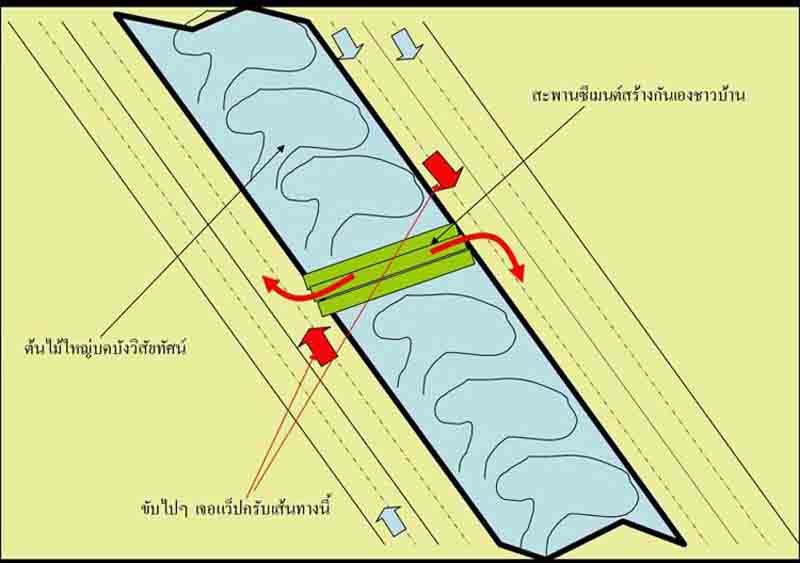 แบบนี้อ่ะครับ ฝากถึงท่านผู้ใหญ่ด้วย :mad: :sad: :frown: