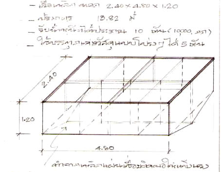 จากแบบที่ดูนี่ราคาคงจะไม่น้อยเหมือนกัน ความสูงจากท้องเรือถึงกราบบน แค่1.20เมตร ใส่ของลงไปเผื่อนำหนัก