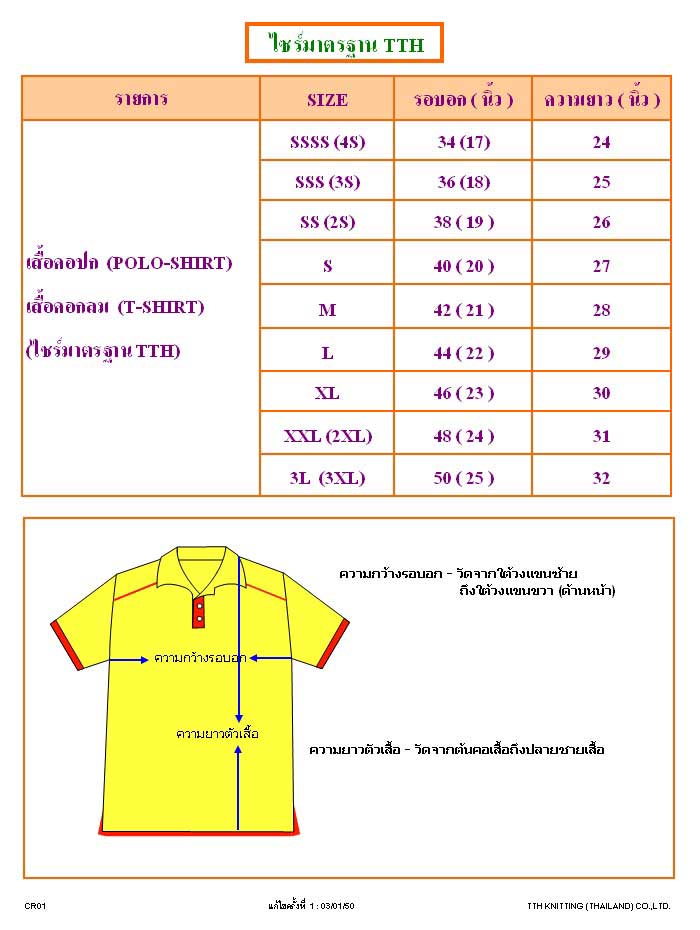 ลองดูนะครับ ขนาดของใครเท่าไหร่ ถ้าจะทำให้แม่บ้านด้วยก็ได้นะคร้าบบ 