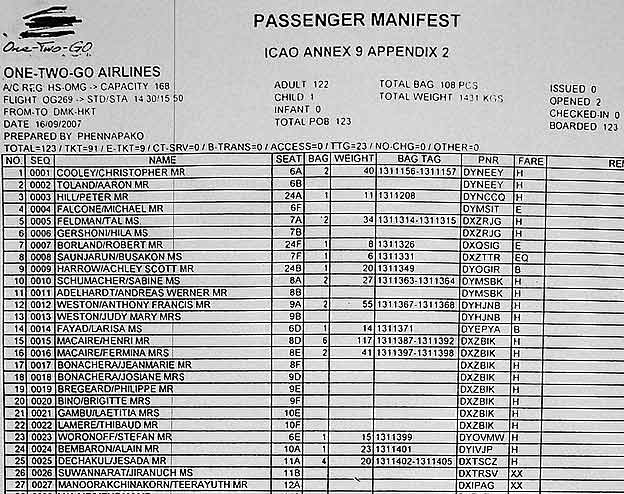 รายชื่อผู้โดยสาร วันทูโก