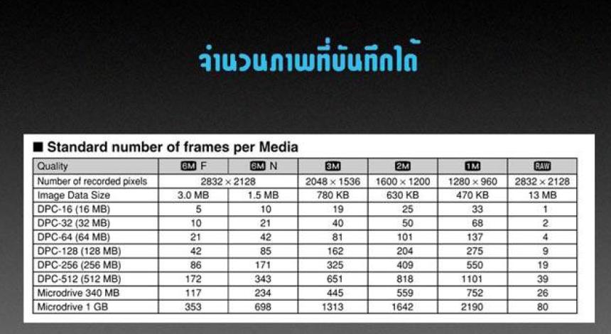 1. ถ้าต้องการถ่ายภาพเพื่อส่ง E-Mail หรือ