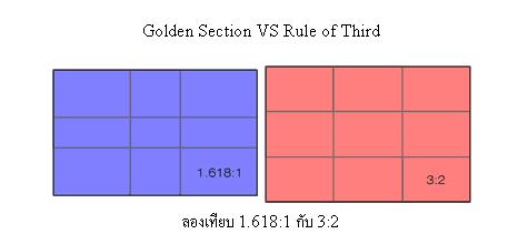ใช้หลักการแบ่งเป็นสัดส่วนสี่เหลี่ยมคล้ายก็จะเป็นการเปลี่ยน golden section เป็น rule of third