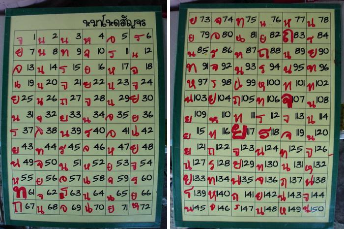 ตอนนี้กิจกรรมการเก็บคะแนนครั้งที่ 4 ของหมาโหดสัญจร วันนี้ได้สิ้นสุดลงแล้วครับ
การบันทึกตัวปลาจำนวน 