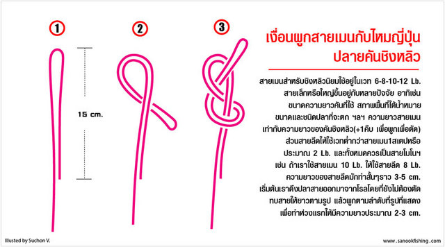 +ต้อนรับมือหลิวคนใหม่คอเดียวกันครับ........
รูปวิธีผูกเงื่อนนี้ผมไม่ได้เป็นผู้ทำไว้
 น่าจะเป็นน้า 