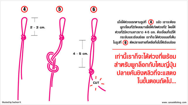 ต่อเนื่องครับน้า.....
เตรียมสายมาผูกตามได้เลยครับ   :grin: