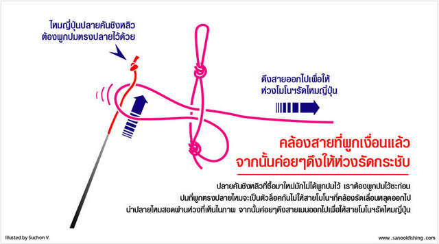 เป็นดั่งในรูป.....ลองดู