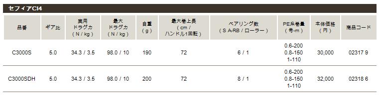 Spec  :cool: