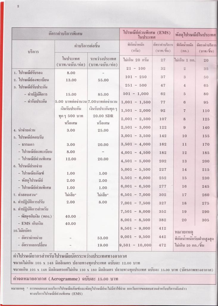 ตารางค่าจัดส่งของไปรษณีย์