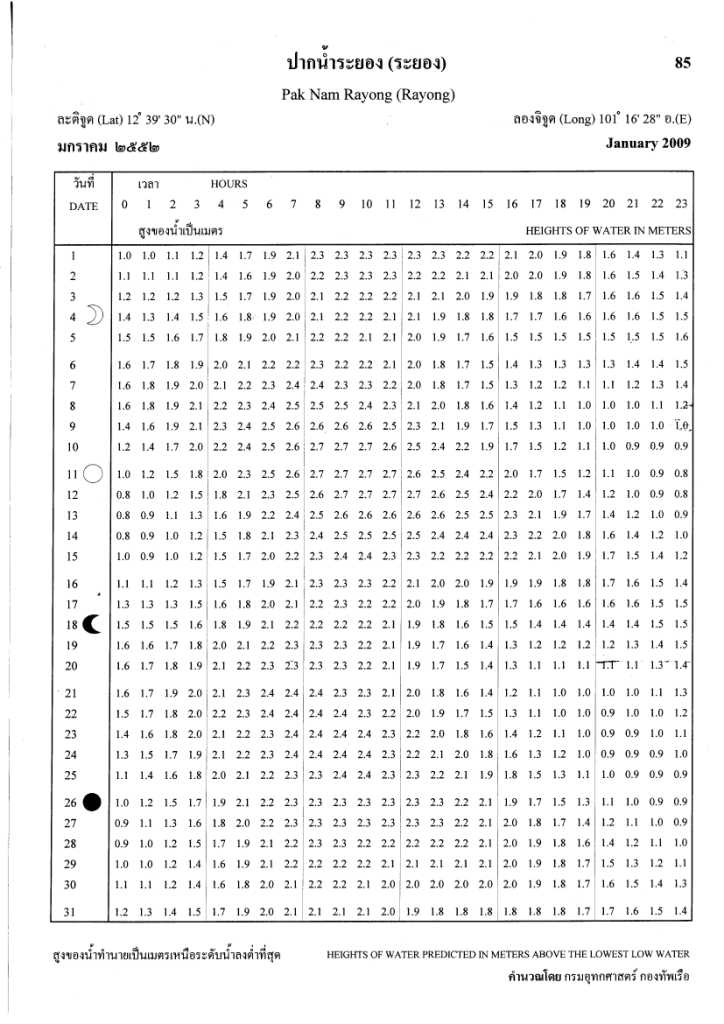 ตารางน้ำ ปากน้ำระยอง จ.ระยอง ตลอดปี 2552