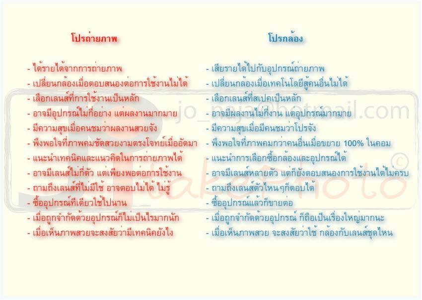 โปรถ่ายภาพ - โปรกล้อง