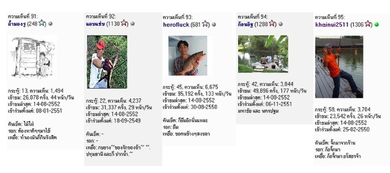 

..............ขอบคุณน้า ๆ ทุกท่านที่แวะมาช