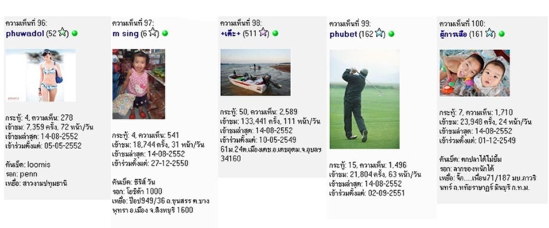 

..............สวัสดีครับน้ ๆ ขอบคุณที่แวะม