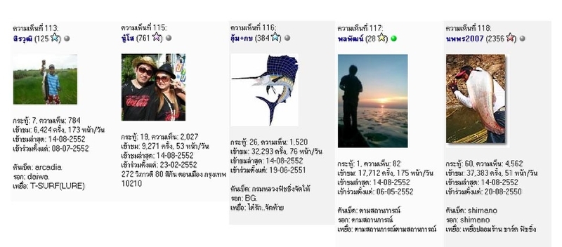 ...............ขอบคุณน้า ๆ ทุกท่านที่เข้ามาท