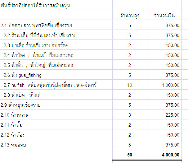[q][b][center]

สรุปรายรับจากงานครั้งนี้ครั
