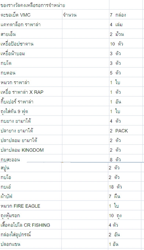 [q][b][center]

สรุปรายรับจากงานครั้งนี้ครั