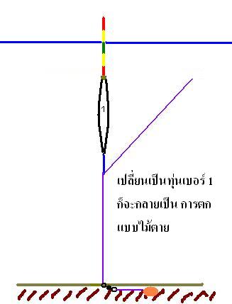 ที่เรียกสามเกลอเพราะการตั้งน้ำหนักทุ่นไว้ที่คอทุ่นเบอ2 พอเราเปลี่ยนทุ่นเป็นเบอ1 แรงยกตัวจะน้อยกว่า ท