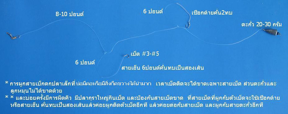 น้า MyMovie  ไปไม่ยากครับตามแผนที่เลยครับ ถนนบางขุนเทียนทำเสร็จเรียบร้อยแล้ววิ่งสะดวกดีครับ เปิดให้ต