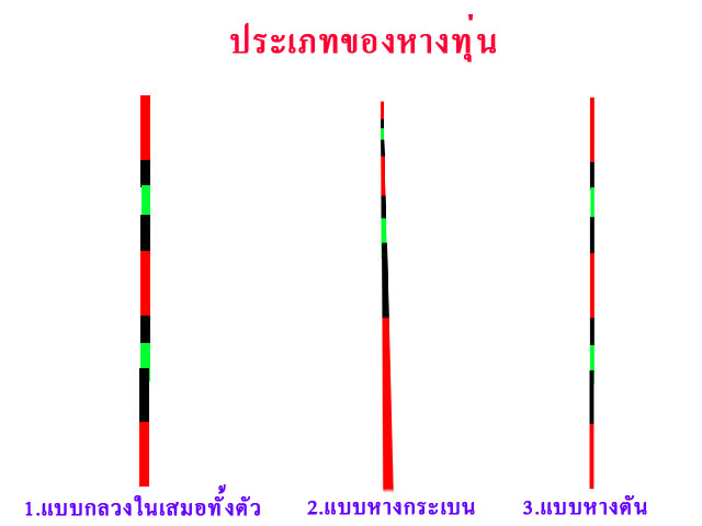 หางทุ่นที่เห็นมีใช้กันพอจะแยกออกเป็น 3 แบบใหญ่ดังนี้ครับ
     1. แบบกลวงเสมอกันทั้งตัว จะเสมอตั้งแต