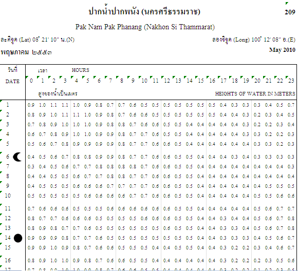 ปากน้ำ ปากพนัง...นคร 
