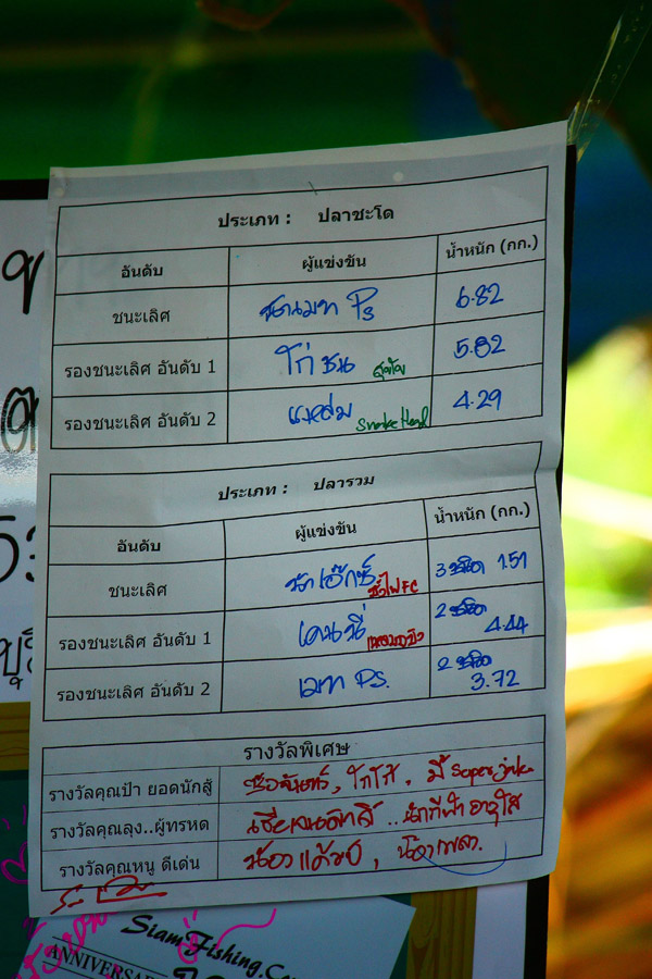  [b]สรุป....ผมได้ช่อน 3 หน่วย  หนูหวายชะโด