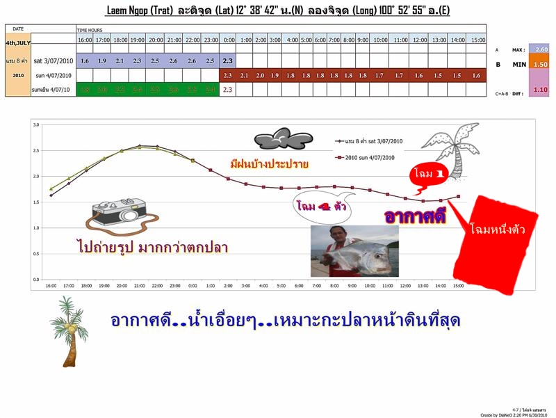 เมื่อ สว. " อยากไป หวานกลางทะเล " เอิ๊กๆๆ