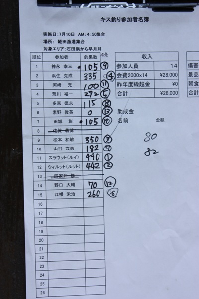 แล้วผลการชั่งน้ำหนักก็ออกมา