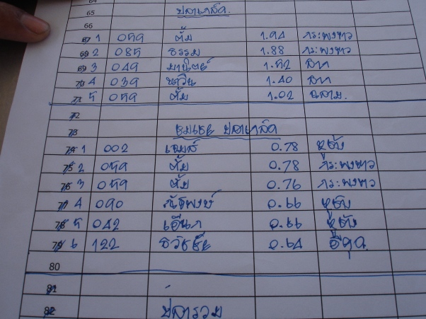 รายละเอียดผู้ชนะแต่ละอันดับ