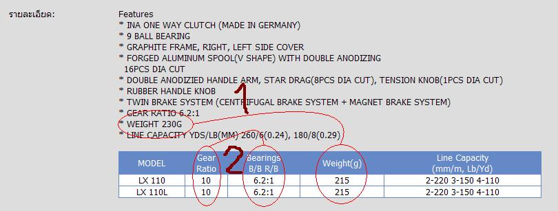 Banax LX 110/110L is Fail.