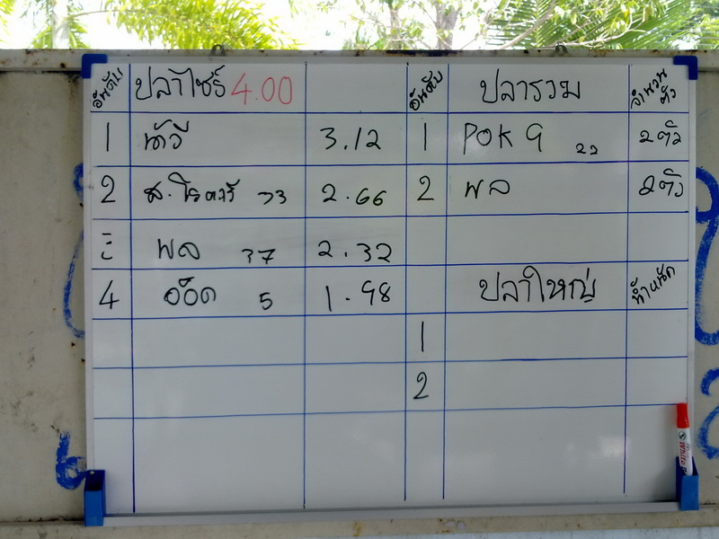 มาดูตารางคะแนนกันบ้างครับ

 :cheer: :cheer: :che