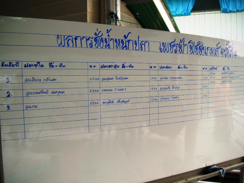 กรรมการ รวบรวมน้ำหนักปลา พร้อมขึ้น