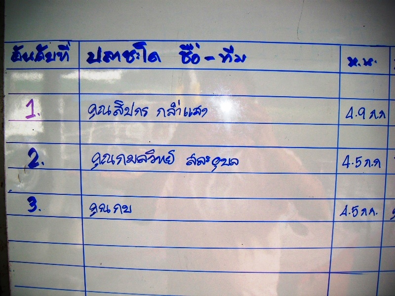 [b]ประเภทปลาชะโด 3 อันดับ รายชื่อที่ขึ