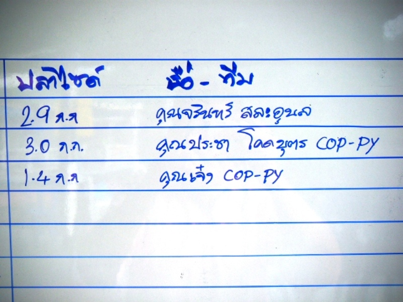 [b]ประเภท ปลาไซด์ กรรมการจับน้ำหนักป