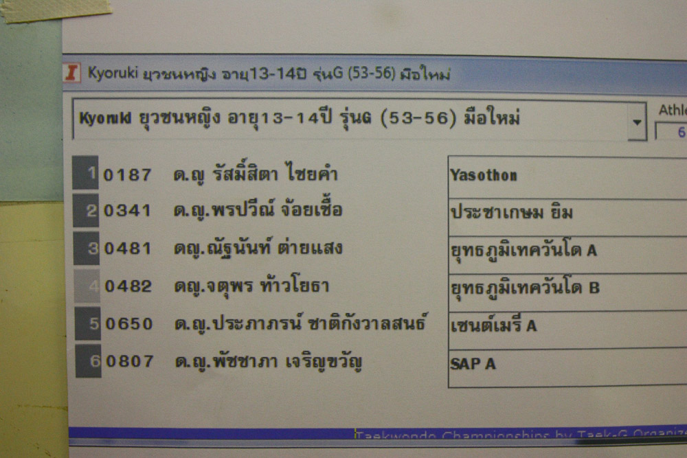 ตรวจดูรายชื่อ หนูอยู่ในรุ่น ยุวชนหญิงอายุ 13-14 ปี น้ำหนัก 53-56 ก.ก.มือใหม่ 