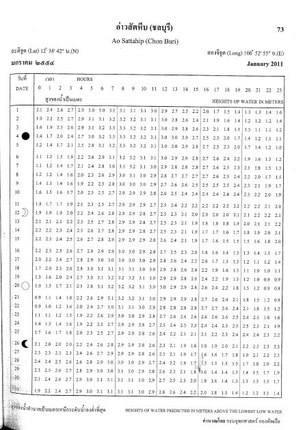 ต่อกันเลยคับ  นัดกะน้าเชน,น้าธง เสาร์ที่ 15 มกรา จะลงเรือไปกัน 3 คน ผมเช็คน้ำ อือ น้ำดี เอาได้ :laug