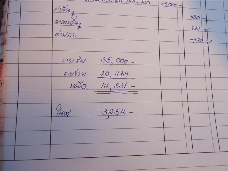 รายรับ           35,000  บาท
รายจ่าย         20,469  บาท
เหลือ            14,531  บาท

เงินในตู้