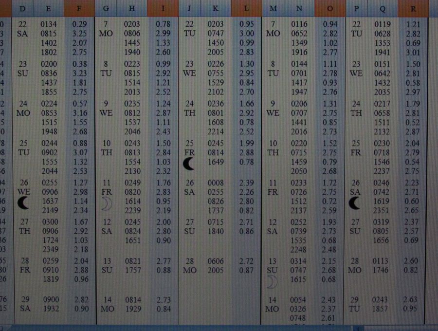 เช็คตารางน้ำ วันนี้ (26-2-54) น้ำขึ้นสูงสุดเวลา  08:26 น.   เรามาถึงที่นี่ ก็ราเจ็ดโมง เห็นจะได้ 