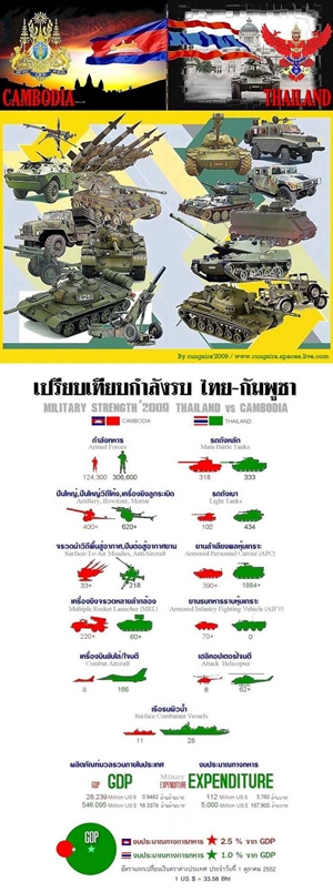 นอกเรื่อง ไทย-กัมพูชา