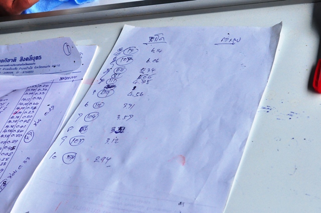 ผลคะแนน