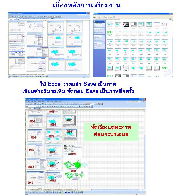 เป็นเบื้องหลังที่เตรียมงานไว้ก่อน ต้องลงให้จบโดยให้ข้อมูลต่อเนื่องกัน
ช่วงที่โพสต์อยู่ ผมปิดไม่ให้โ