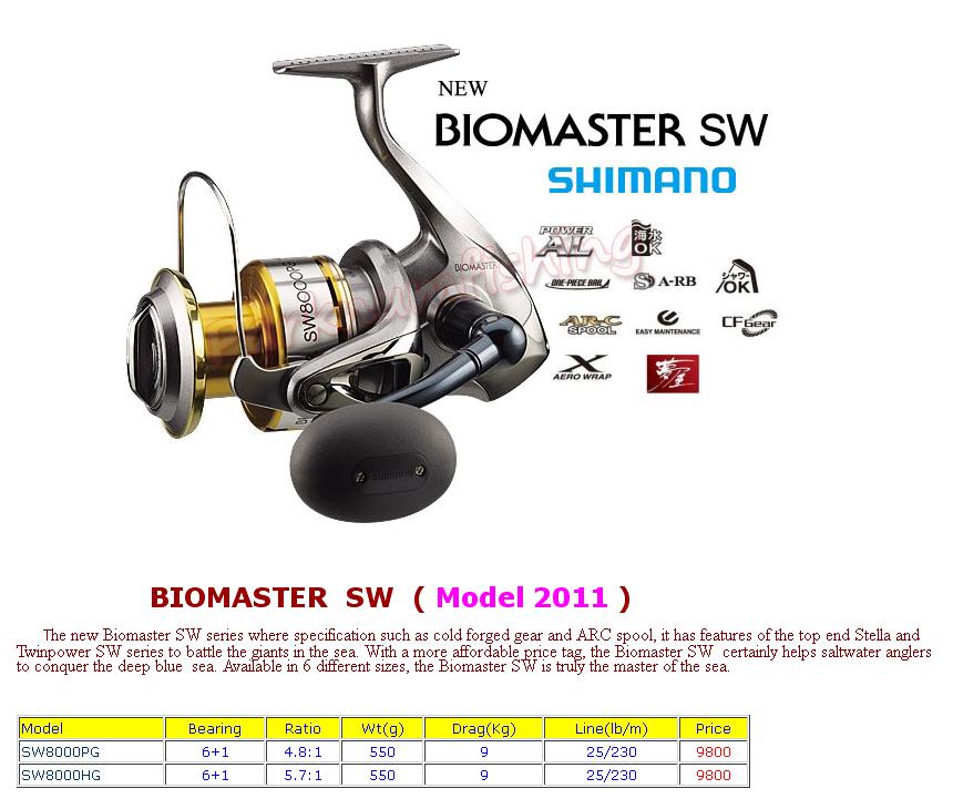 น่าสนใจมากๆ..BIOMASTER  SW  ( Model 2011 )