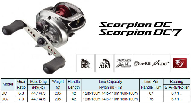 Model Scorpion DC

Ratio                       6.3:1

Weight(g)              205

Ball Bearing