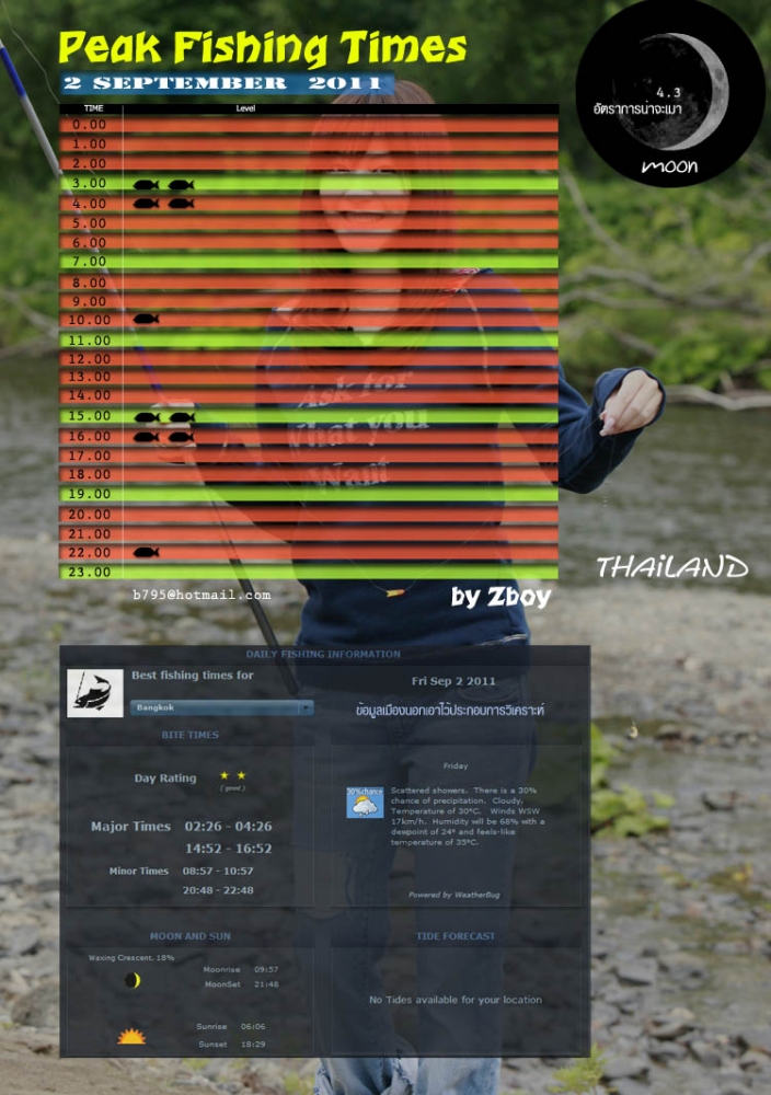 อันนี้ เทียบของผม กับของฝรั่งดูนะครับ ได้ผลอย่างไรช่วยติชมทีครับ  :blush: