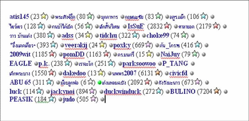 ขอบคุณน้า ๆ ตามรายชื่อนะคร้าบที่ติดตาม คราวหน้าจะหาทริปมาให้ชมอีกนะครับ :grin: