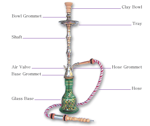 บารากู่ หมายถึง  ยาสูบที่นำมาใช้กับอุปกรณ์ที่ใช้เสพที่มีชื่อเรียกว่า ฮุคคา hookah อุปกรณ์นี้มีชื่อเร