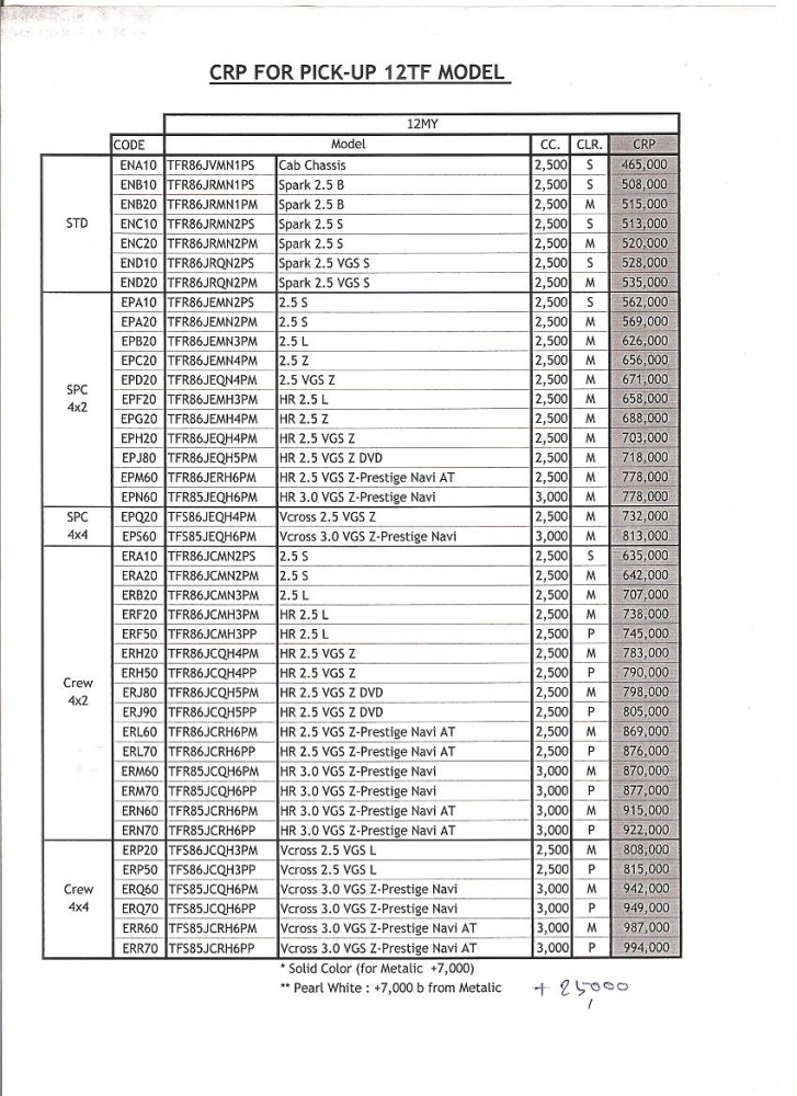 ราคามาแล้วครับ คร่าวๆ ต้องบวกเพิ่มจากตาราง 250000 ครับ :cool: :cool: :cool: