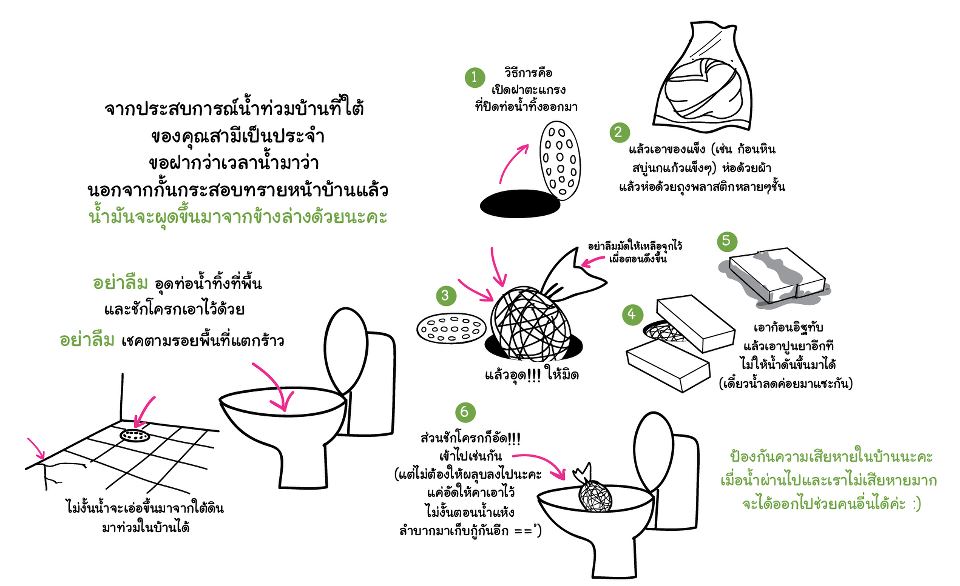 อีกจุดนึงที่ต้องป้องกันน้ำเข้าบ้านค่ะ
Fon Nopneera

